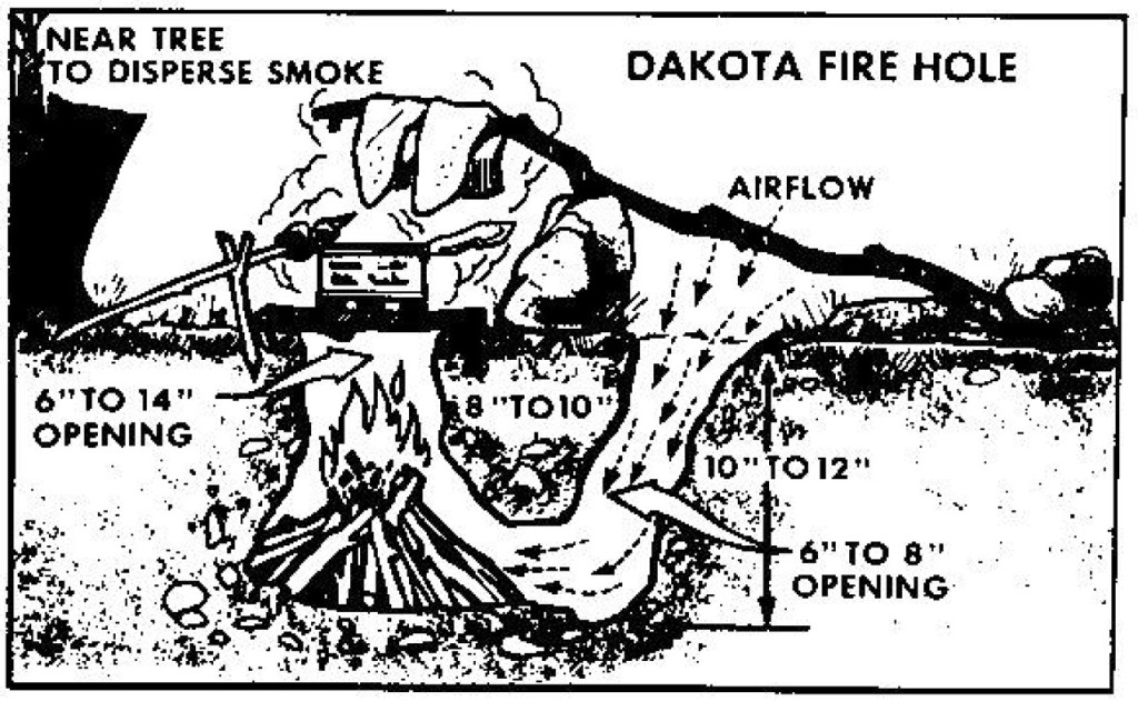 USMC Dakota Fire Pit diagram