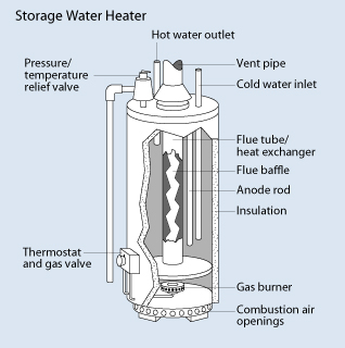 Water heater 2