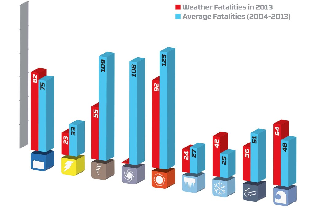 weather-fatalities