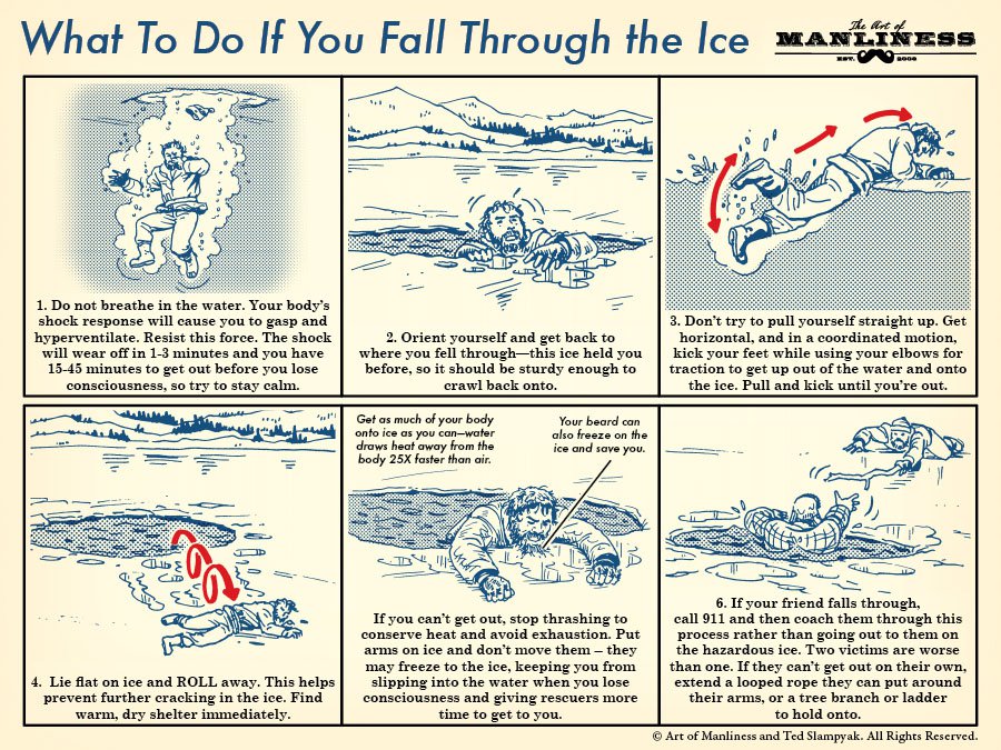Fall Through Ice