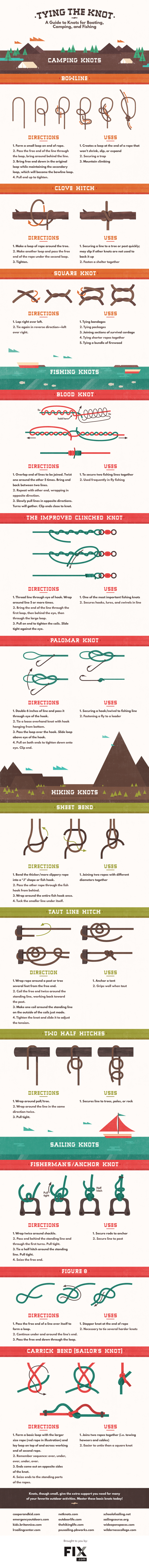 Essential Knots Infographic