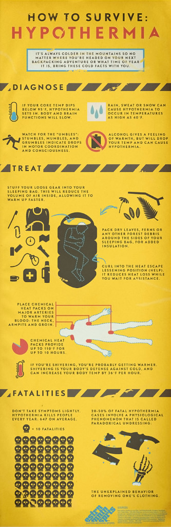 How to Survive Hypothermia infographic