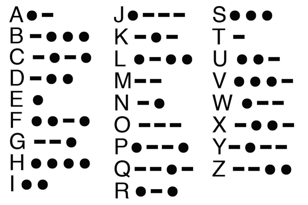 Learn morse code alphabet