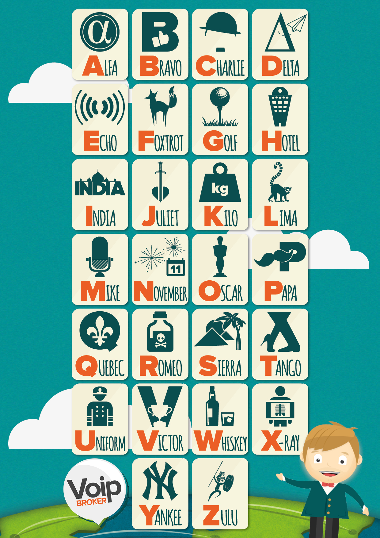 NATO Alphabet Do You Know Your ABCs RECOIL OFFGRID