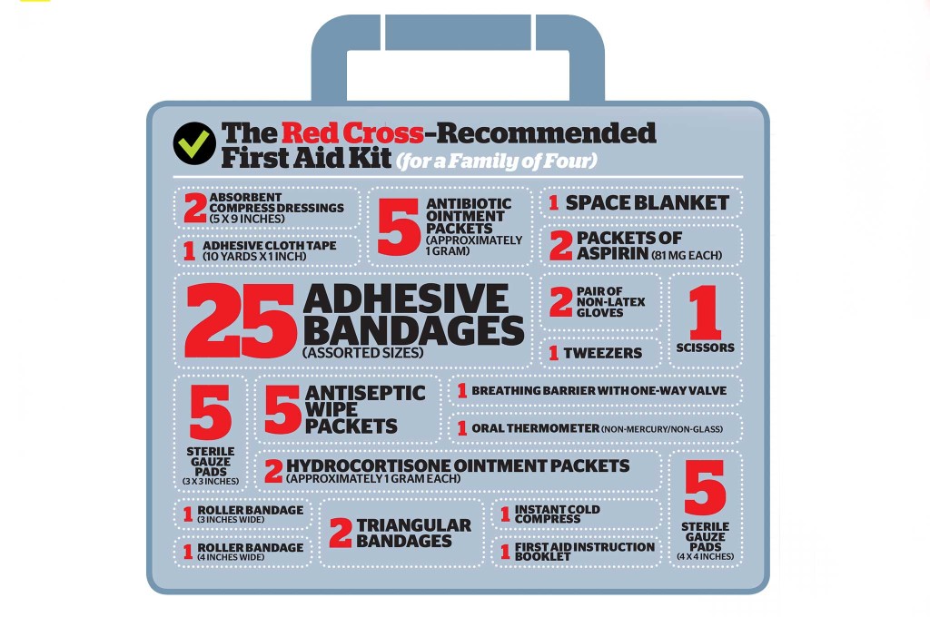 basic-guide-to-first-aid-kits