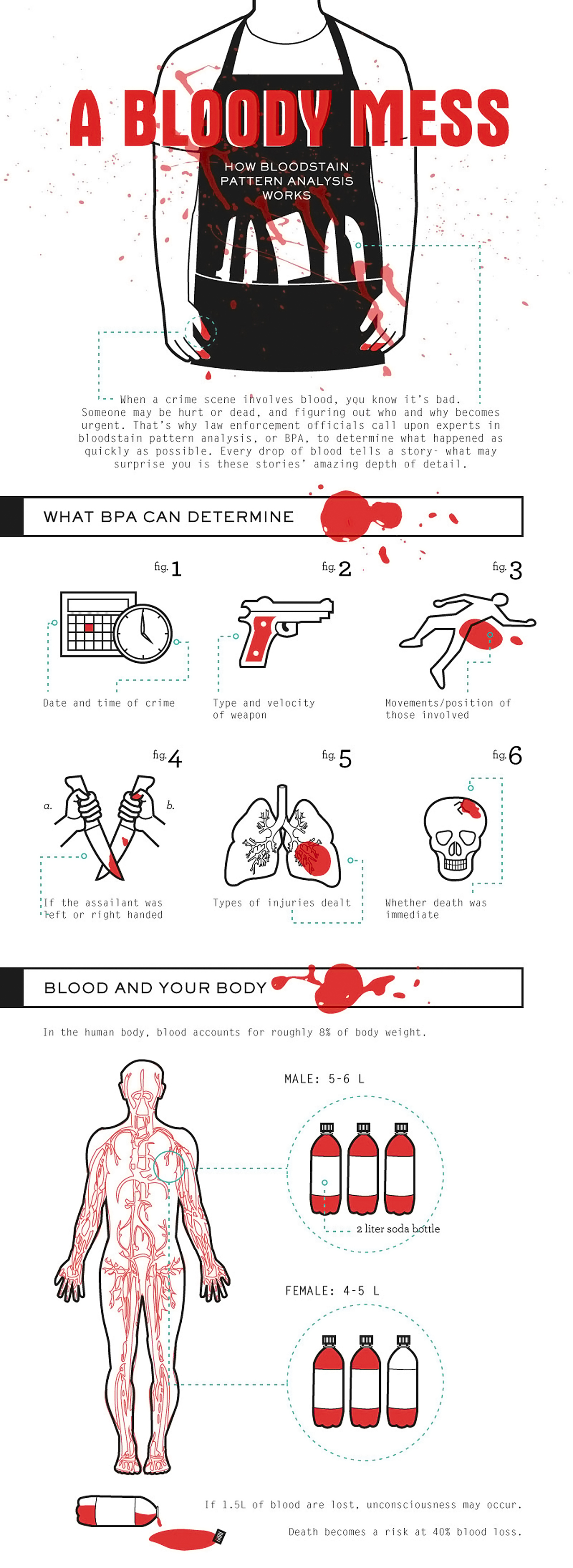 Bloodstain Pattern Analysis RECOIL OFFGRID