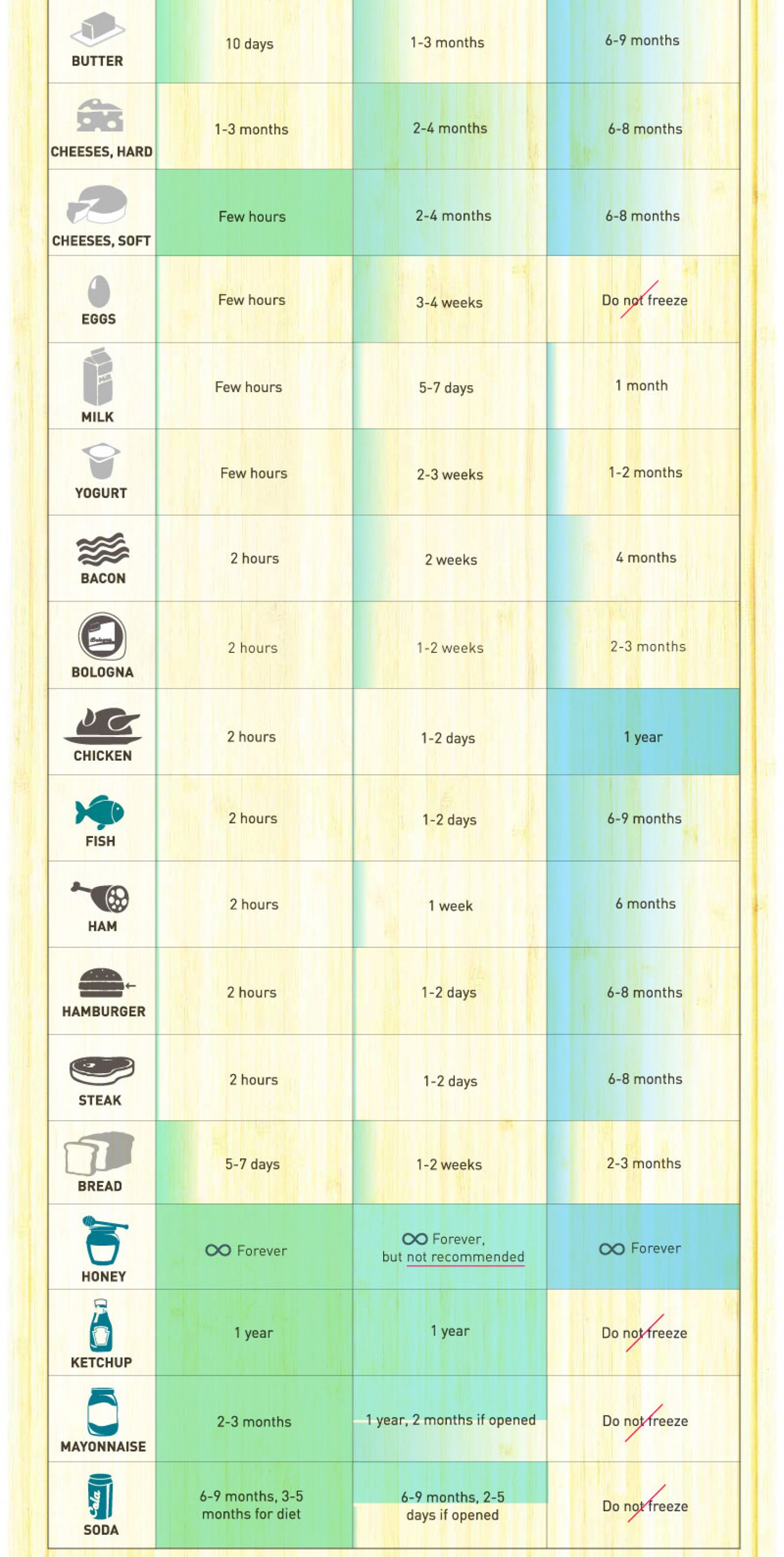 Food Shelf Life infographic 2