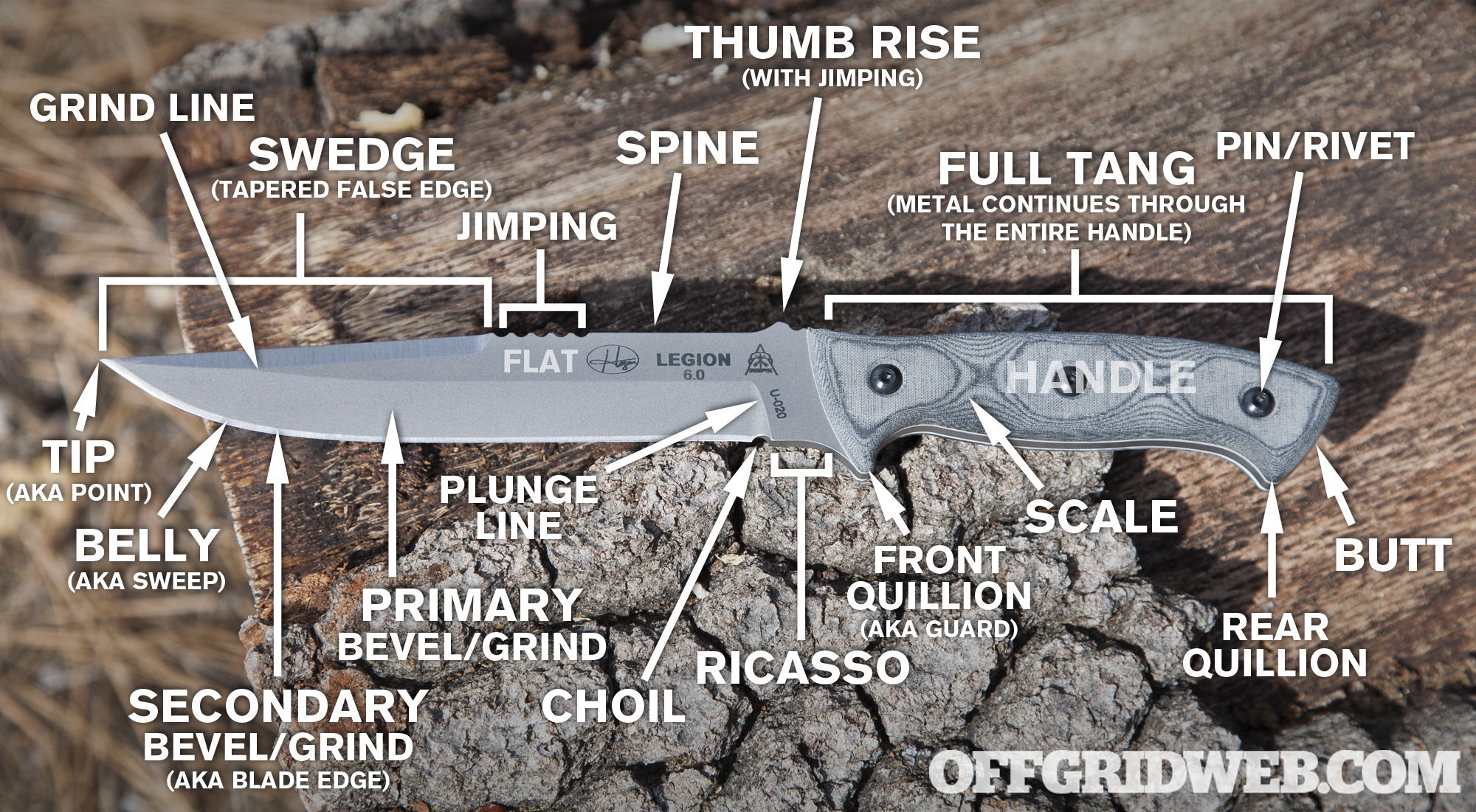Parts Of A Fixed Blade Knife