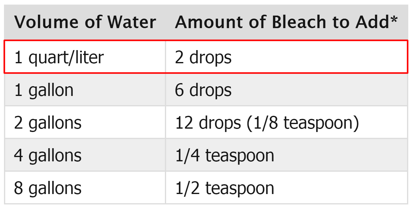 How Much Bleach to Use to Disinfect Water? 2