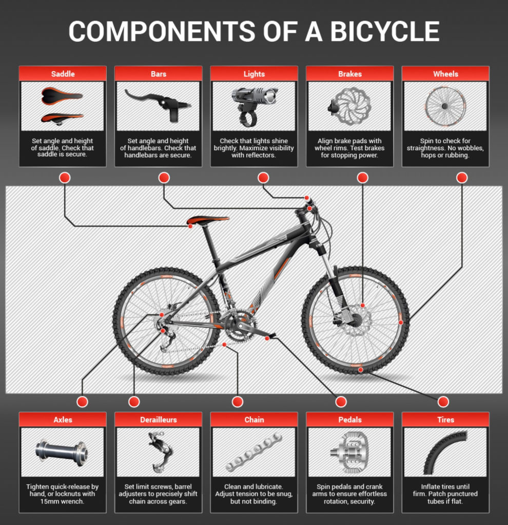 Bicycle Maintenance Checklist 1