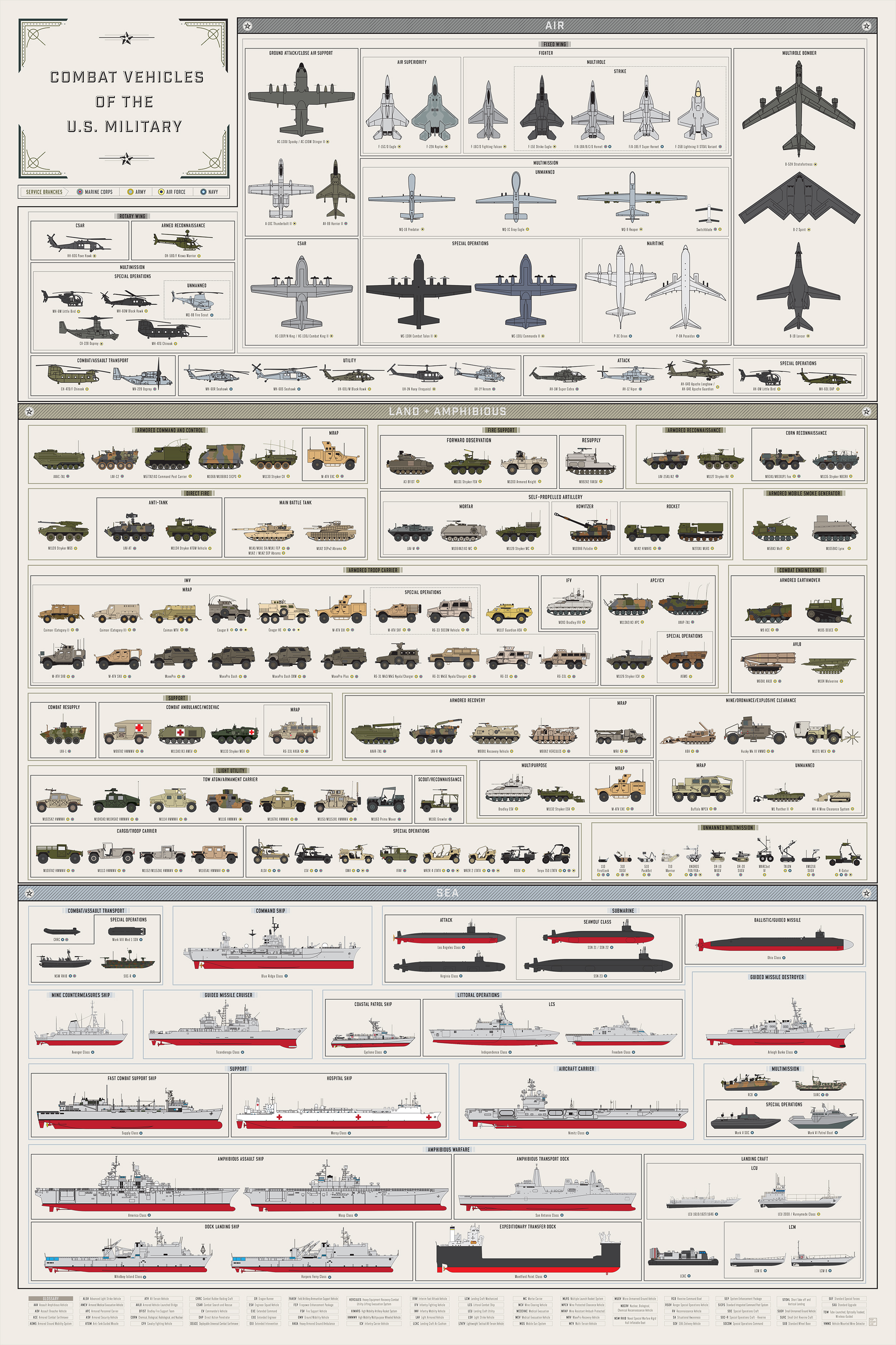 Infographic Combat Vehicles of the US Military RECOIL OFFGRID