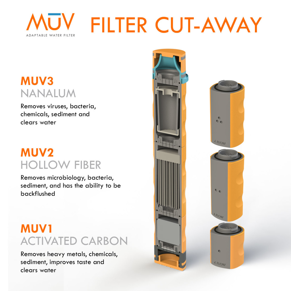 Renovo MUV water filter
