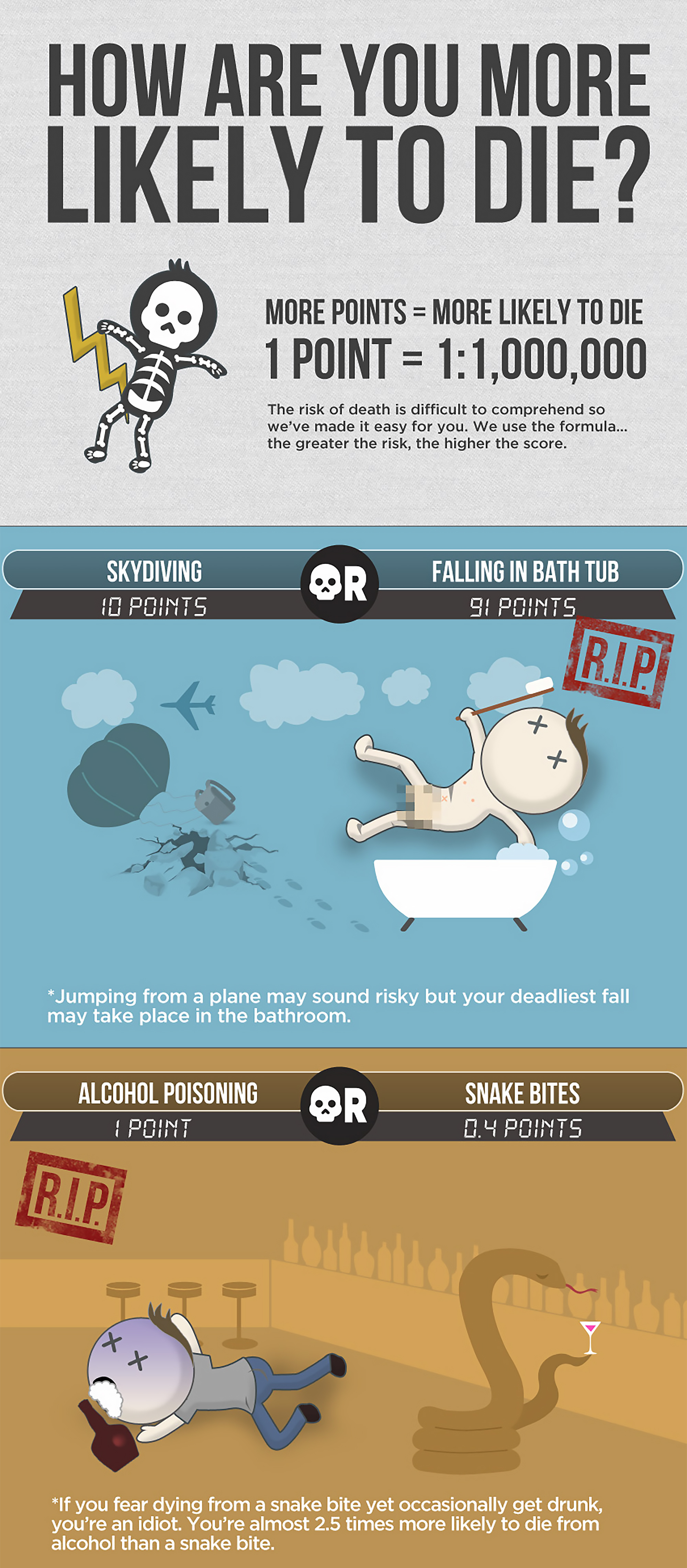 Infographic causes of death 1