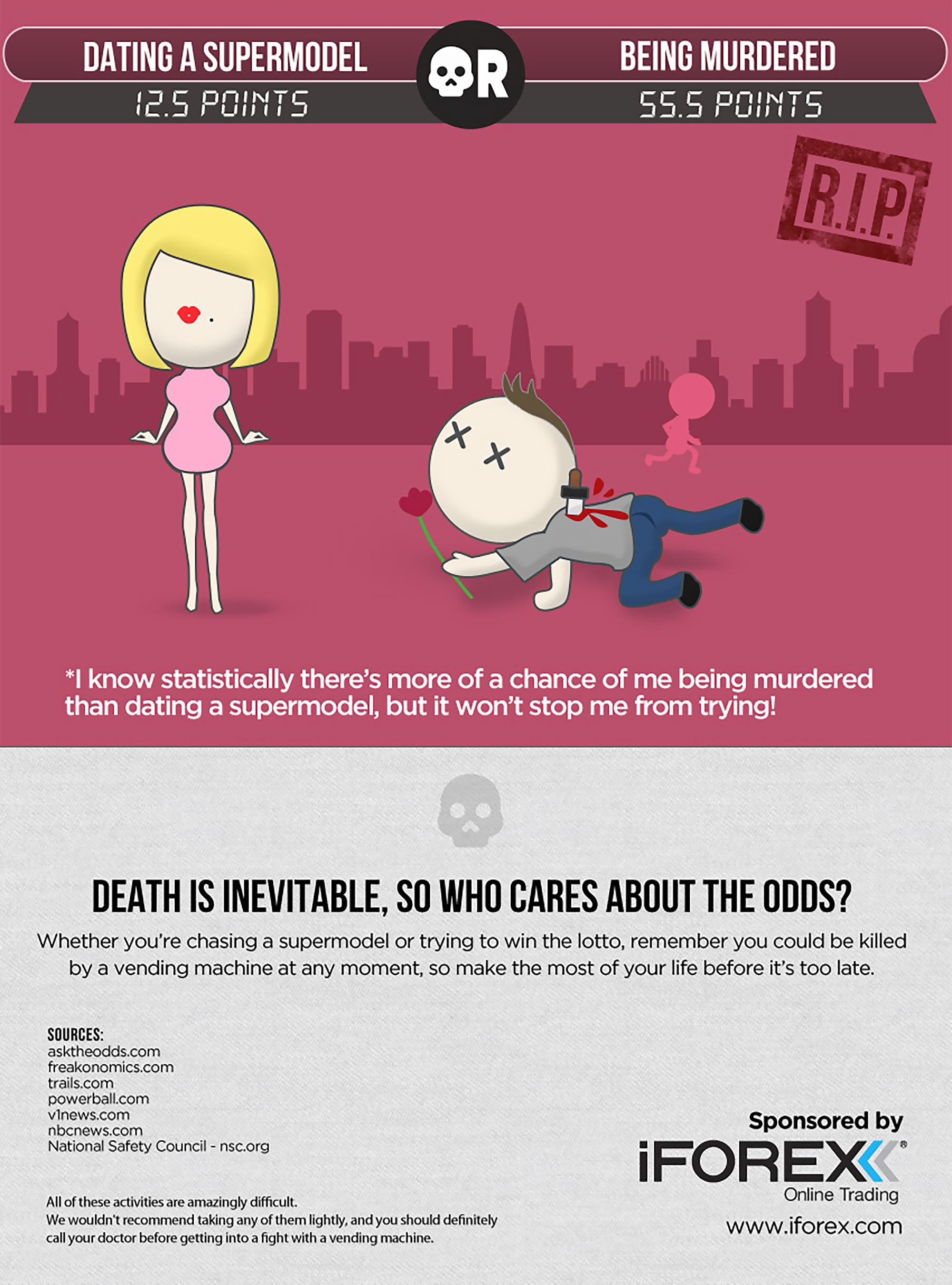 Infographic causes of death 4