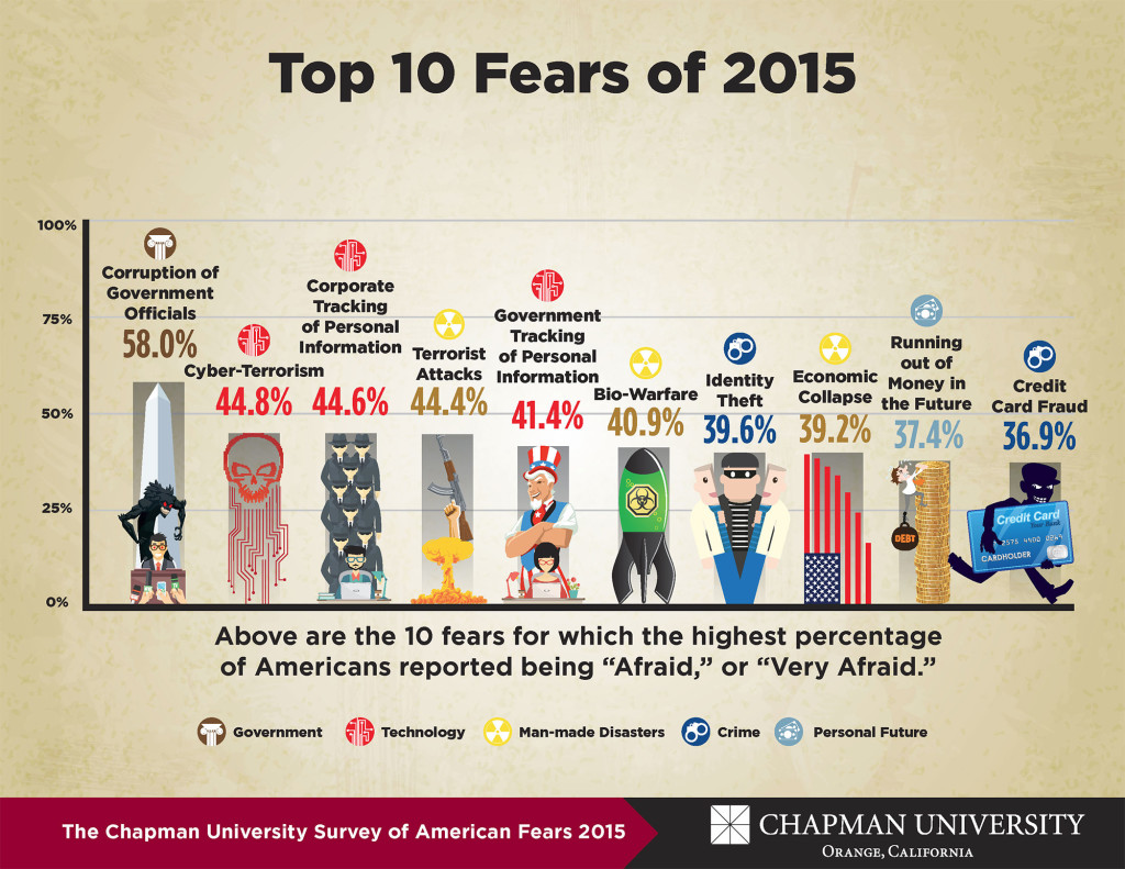 Top fears infographic 1
