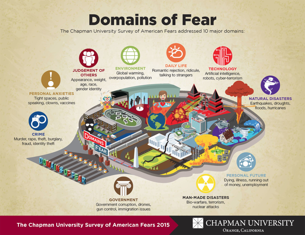 Top fears infographic 2