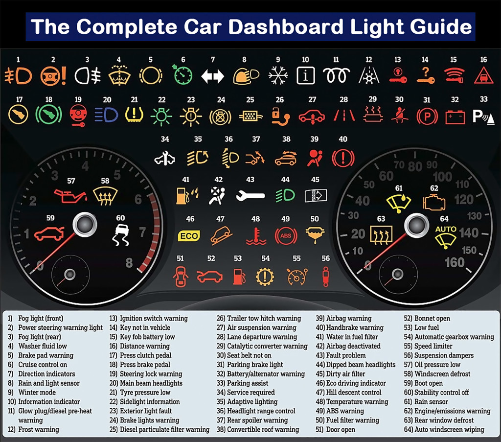 Car warning light infographic