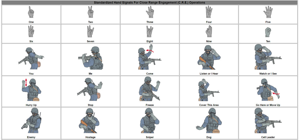 Close combat hand signals 1