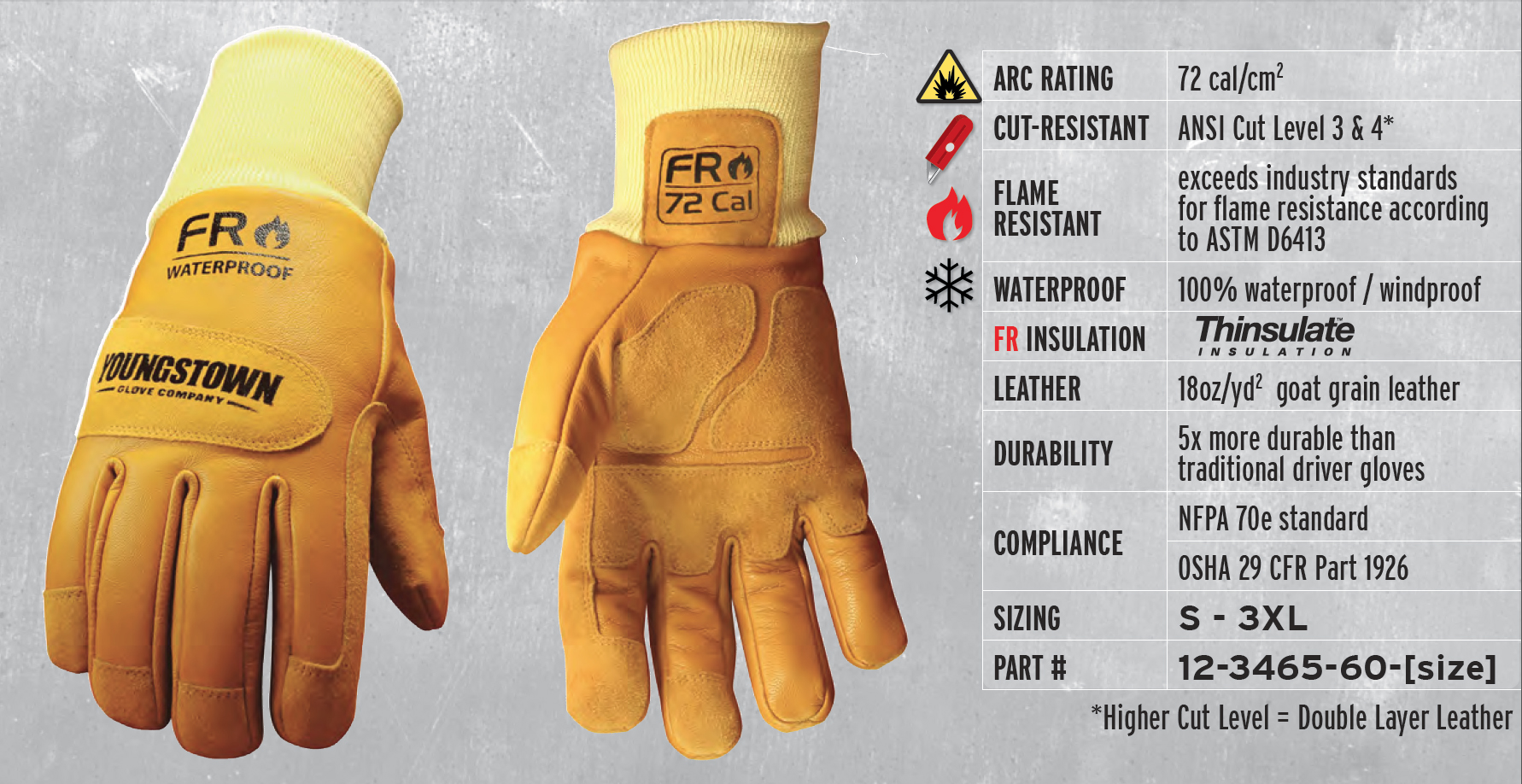The myths of flame resistance (FR) in gloves