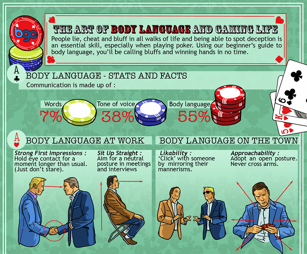 Body language bluffing psychology infographic 1
