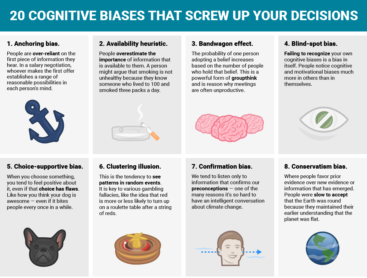 Cognitive bias infographic mental decision psychology 1