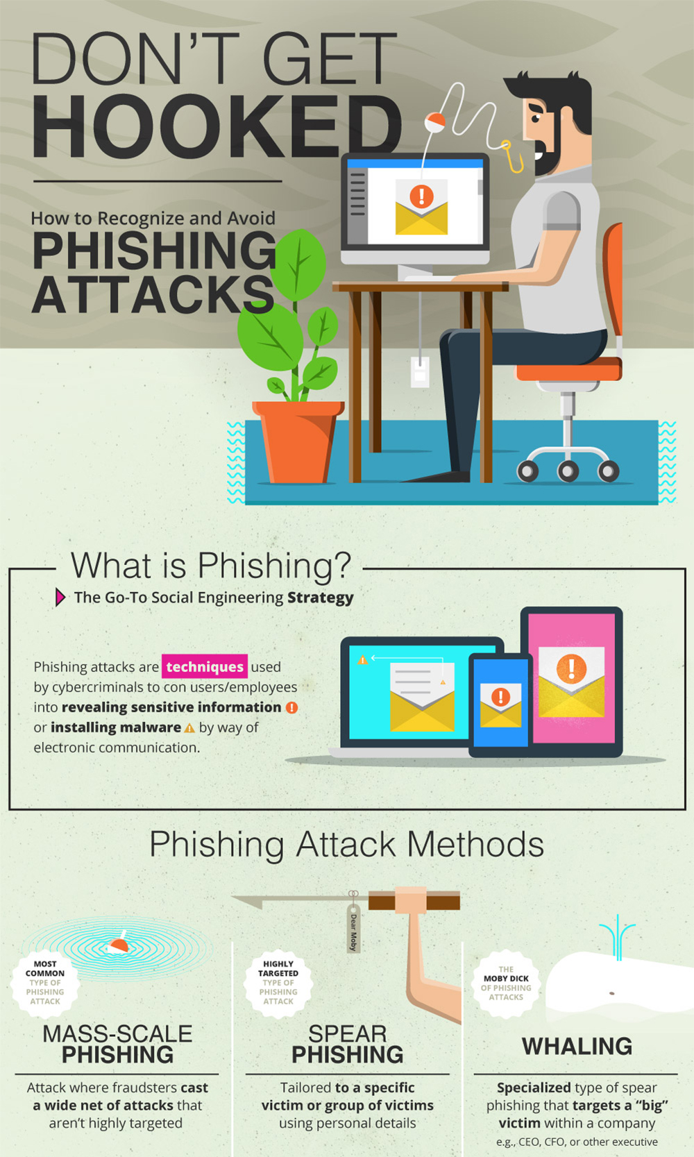 Phishing cyber security tech infographic 3