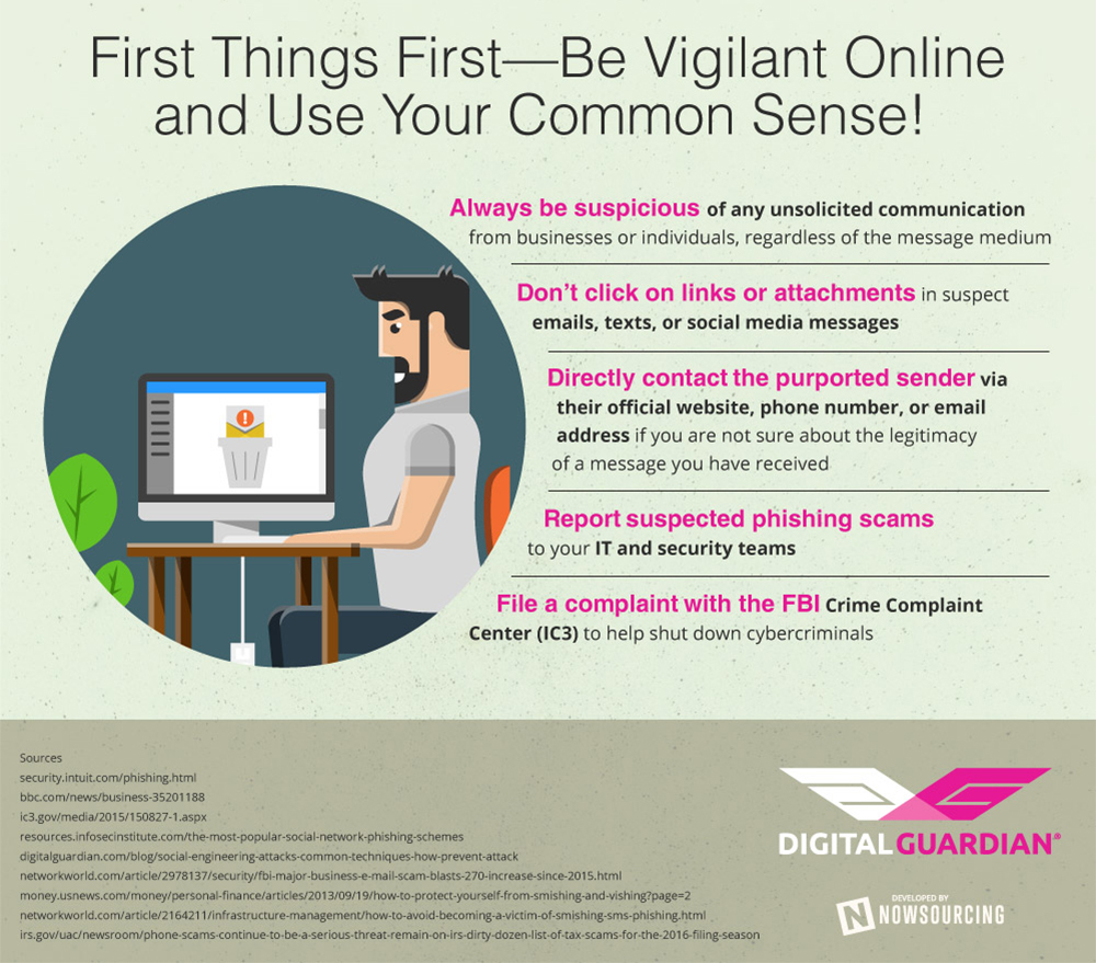 Phishing cyber security tech infographic 7