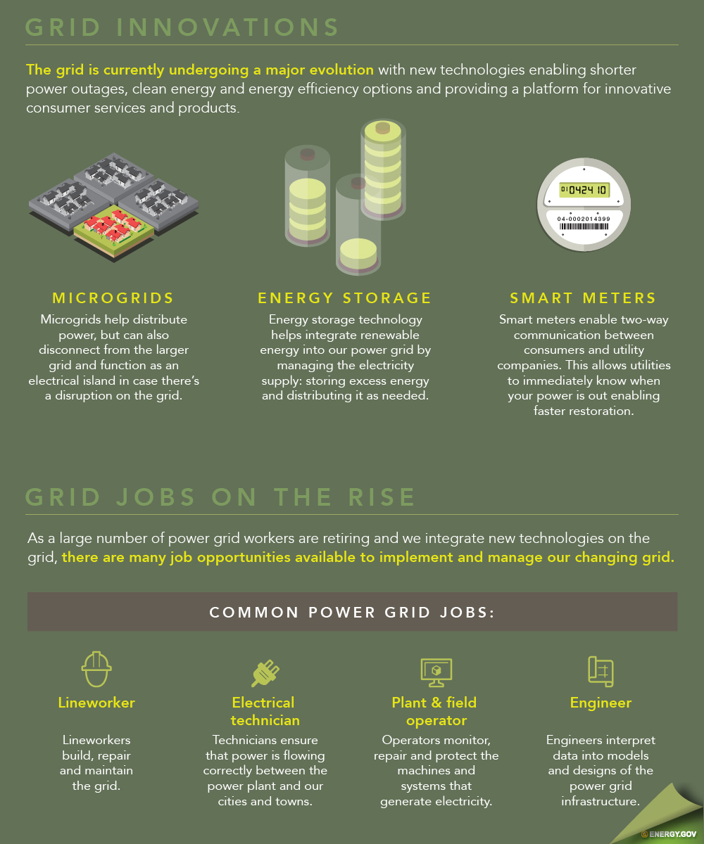 Understanding power grid electricity infographic 3