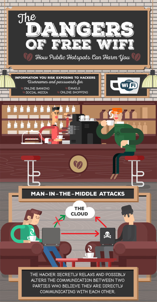 Infographic wifi wireless internet security hacking 1