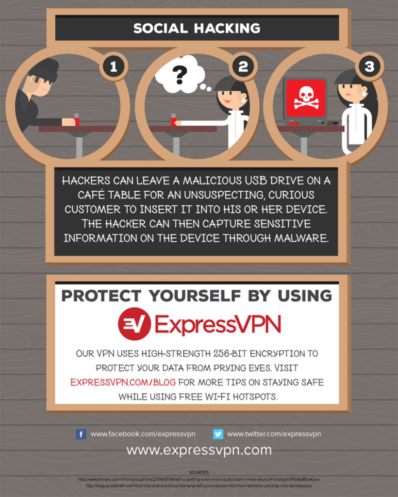 Infographic wifi wireless internet security hacking 3