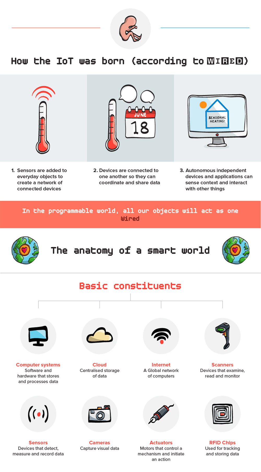 Internet of things computer technology infographic 3