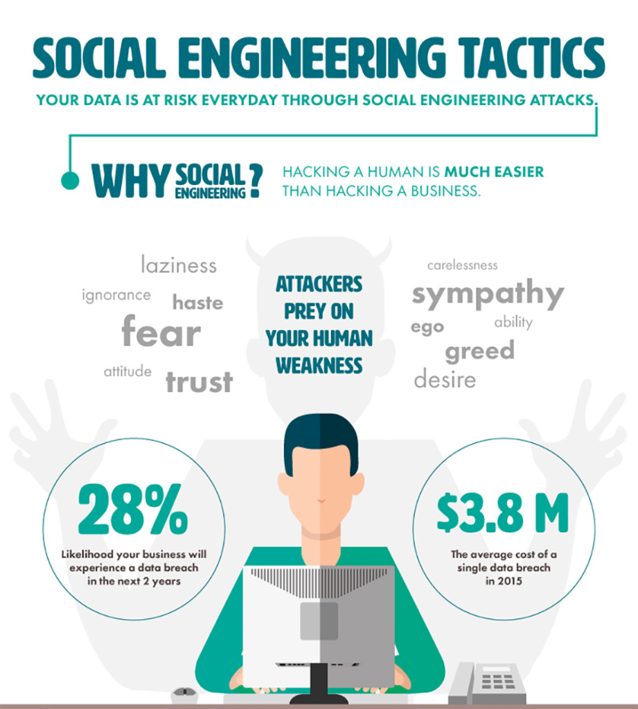 Social Engineering Tactics Infographic RECOIL OFFGRID