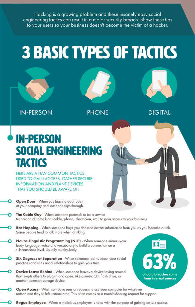Social engineering phishing security computer crime infographic 3