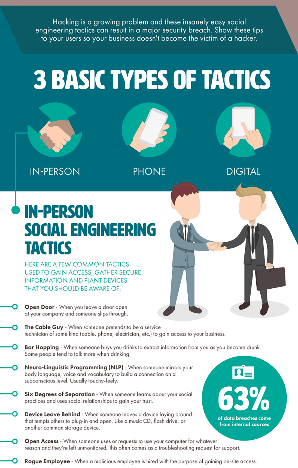 Social Engineering Tactics Infographic RECOIL OFFGRID