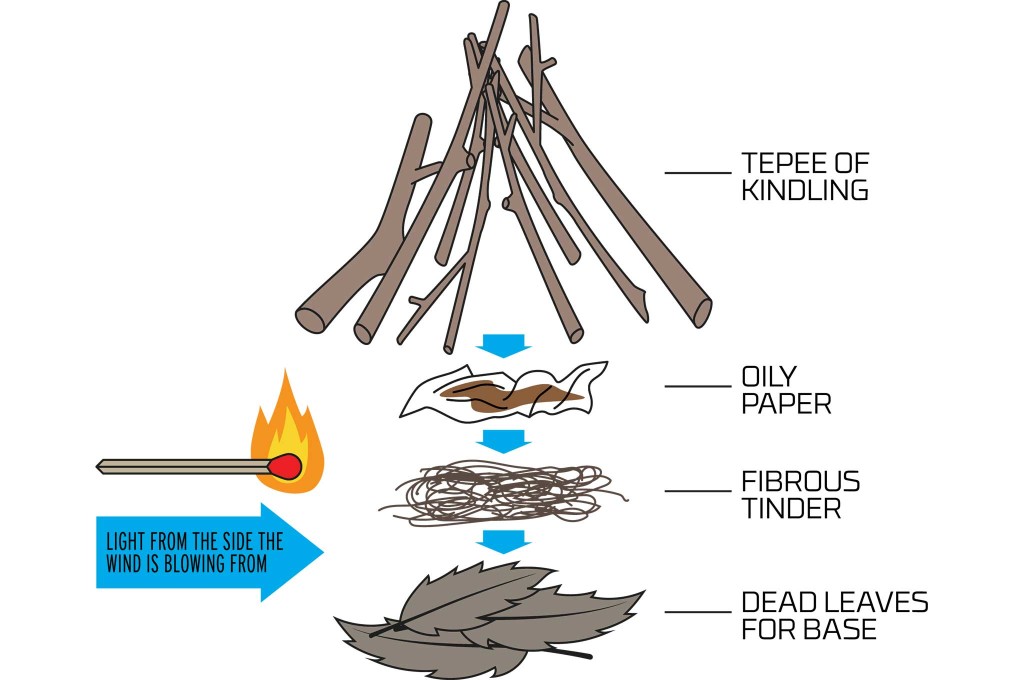 learn-how-to-start-fires-in-cold-weather-fire-assembly-diagram