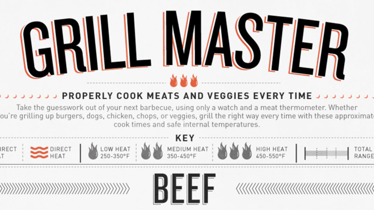 Meat Temperature Guide for Grilling (Infographic)