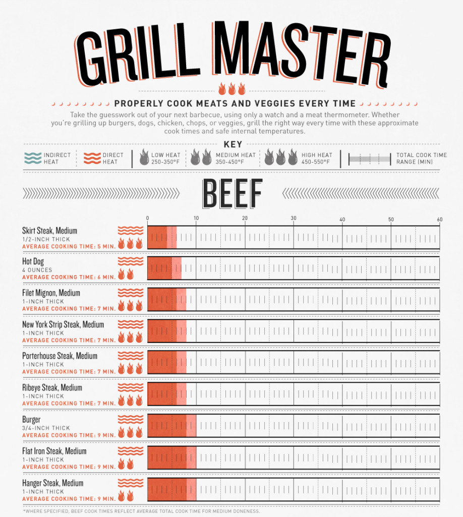 Infographic grill cook food meat vegetable fish 3