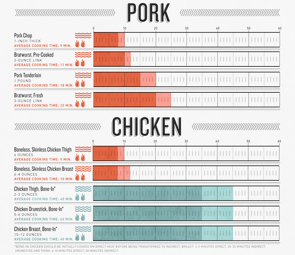 Infographic grill cook food meat vegetable fish 4