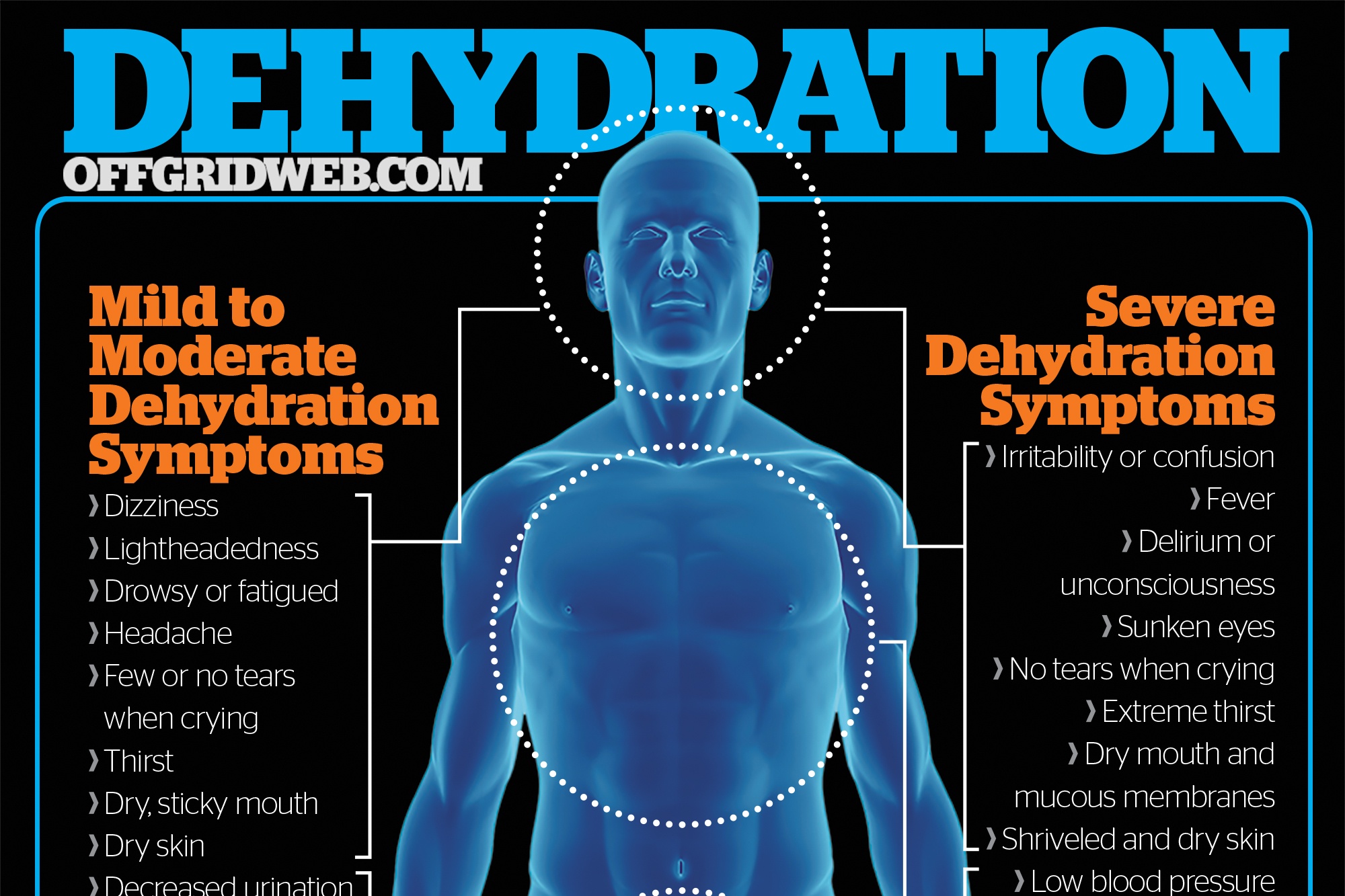 Dehydration & Symptoms | RECOIL OFFGRID